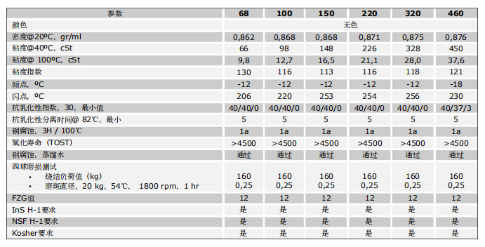 多功能食品級(jí)鏈條油333.jpg 多功能食品級(jí)鏈條油333.jpg