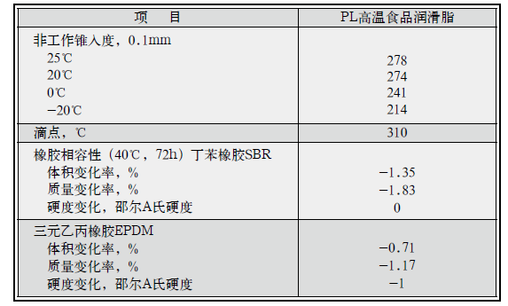 PL高溫食品潤滑脂2.png PL高溫食品潤滑脂2.png